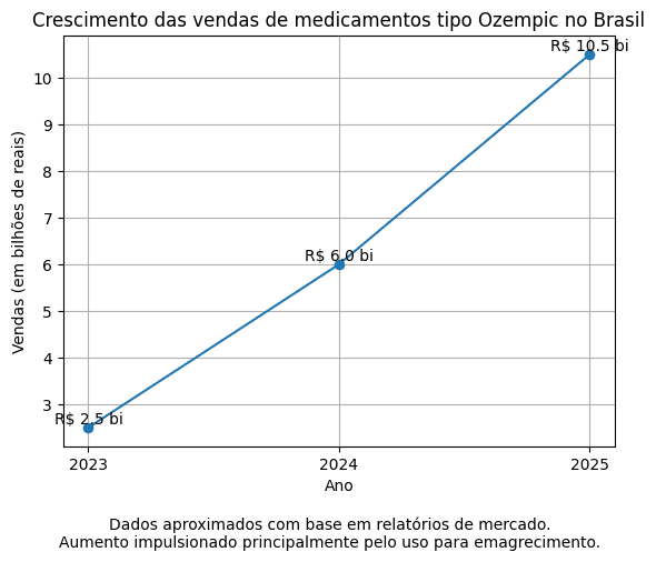 Criado pelo Autor